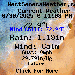 Current weather conditions in West Seneca, NY